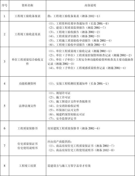 施工方案审批表_word文档在线阅读与下载_免费文档