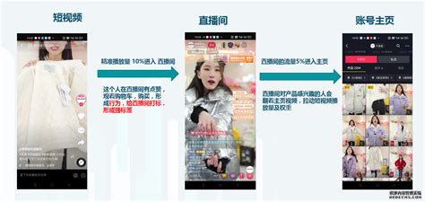 短视频营销策划-短视频营销，怎么做最有效？-北京点石网络传媒