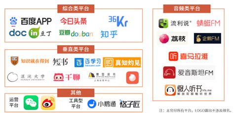 2020年中国知识付费行业报告：垂类瓶颈遭遇流量红利 综合平台大建内容生态 - 中国日报网