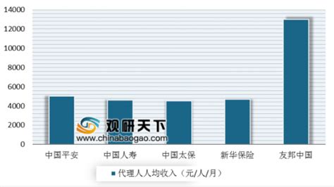 中国人寿保险公司十大排名 寿险公司排行榜前十名单