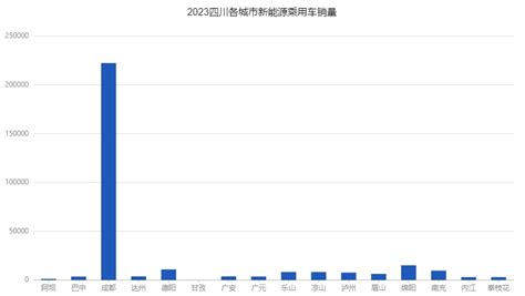 2019-2023四川各市新能源乘用车月度销量（附Excel下载） - 星源数据
