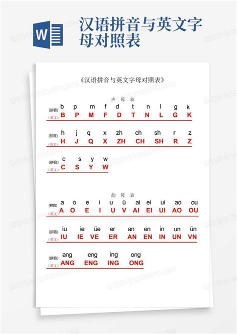 汉语拼音与英文字母对照表Word模板下载_编号lozojown_熊猫办公
