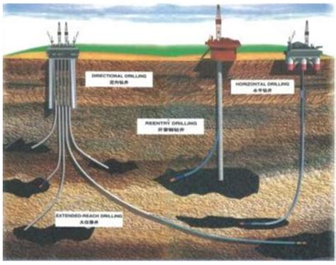 钻井设备工作原理是怎样的_湖州实代环境设备工程有限公司