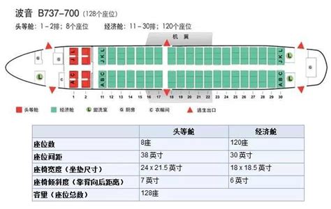 737座位分布图图片