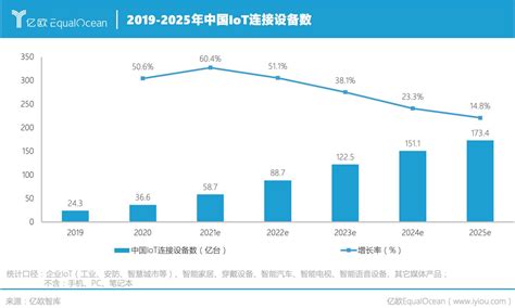 GSMA最新报告：2025年中国将占全球5G连接总数的近一半 - 独家 — C114通信网