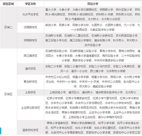2019年北京海淀区二十中学小学升初中登记入学对应小学名单_北京爱智康