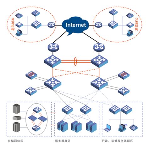 计算机网络系统集成案例-泰州旭照系统集成有限公司