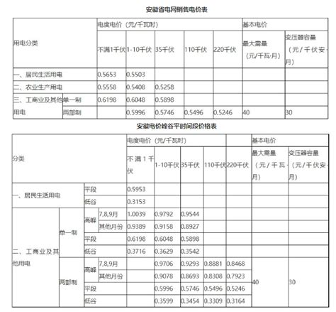 淮北市程泰汽车销售服务有限公司 - 17汽车网