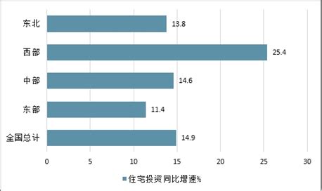 东莞市商品房市场分析报告_2021-2027年中国东莞市商品房行业研究与市场前景预测报告_中国产业研究报告网