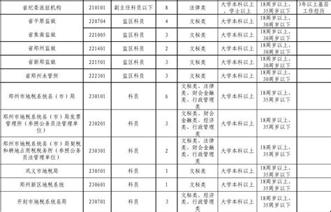 江苏省2023年度考试录用公务员省级机关职位拟录用人员名单（第二批）公示_荔枝网新闻