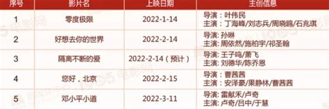 2022电视剧上映表 上映时间(2022年电视剧上映时间表) - 誉云网络