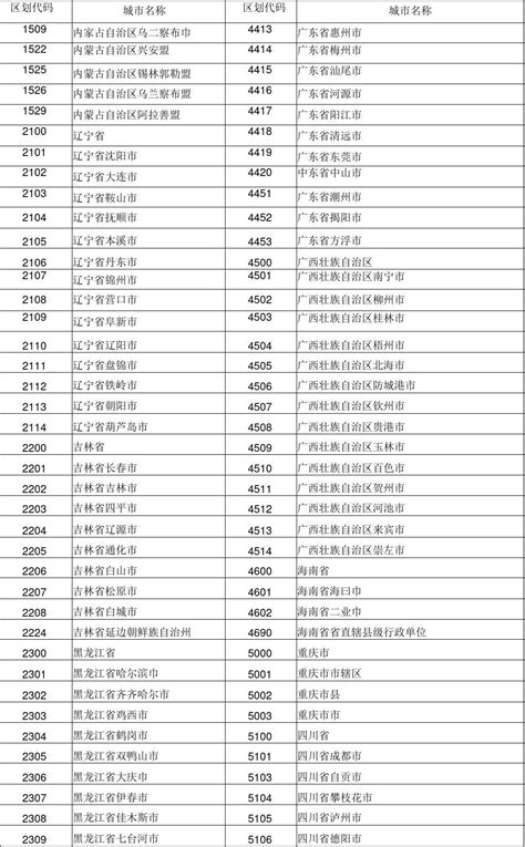 杭州部分行政区划优化调整后 行政区划代码出炉_杭州网