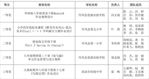 2021年1-5月中国软件行业经济运行报告（附全文）-中商情报网