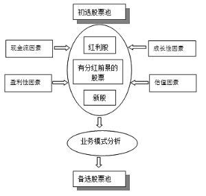 华夏分红型基金002011，华厦红利前 - 基金百科 - 微微金融网