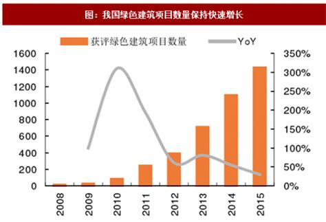 2021年中国建筑装饰市场分析报告-行业竞争现状与前景评估预测_观研报告网