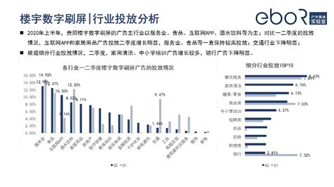 贵阳户外广告投放监测报告-eboR媒介监测中心_易播网-站酷ZCOOL