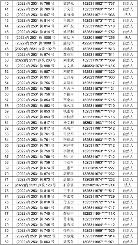 公司入围安庆中级法院2020-2021年度中介入选名录 - 公司新闻 - 新闻中心 - 安徽科创房地产评估造价咨询有限公司