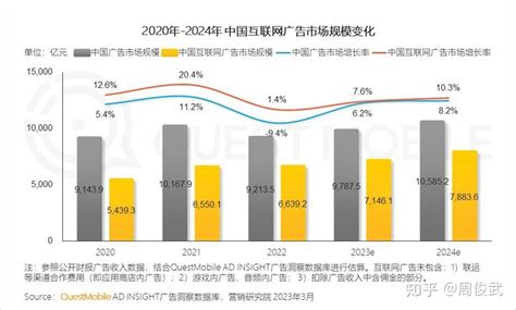 中国互联网广告市场年度分析2023_报告-报告厅