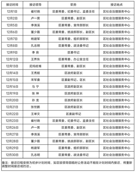 烟台市芝罘区人民政府 培训动态 烟台市芝罘区以精准培训促公开能力提升