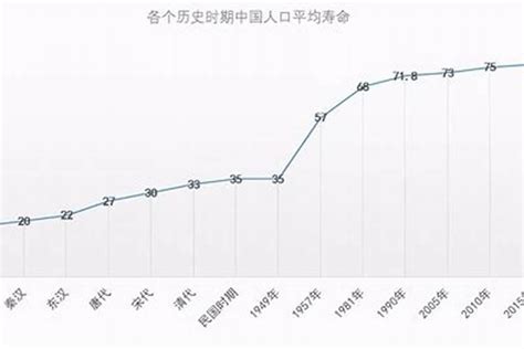 1957年生人的寿命_生肖_若朴堂文化