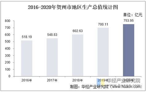 (贺州市)2022年八步区经济和社会发展统计公报-红黑统计公报库