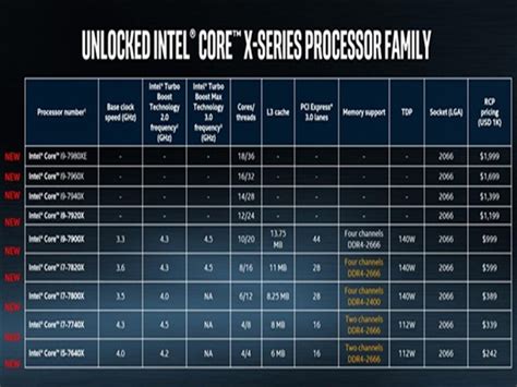 英特尔向AMD出大招：推酷睿i9处理器 18核_IntelCPU_行业新闻-中关村在线