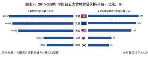 2023年1-2月中国百大贸易伙伴排名：印度连前十都进不了，韩国第3_新浪新闻