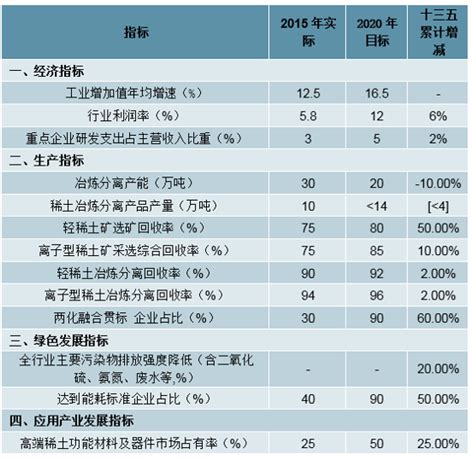稀土市场分析报告_2020-2026年中国稀土市场研究与投资前景分析报告_中国产业研究报告网