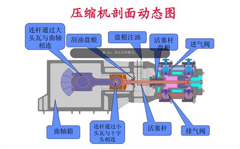 离心式循环氢压缩机开机一级密封气流供给系统的制作方法