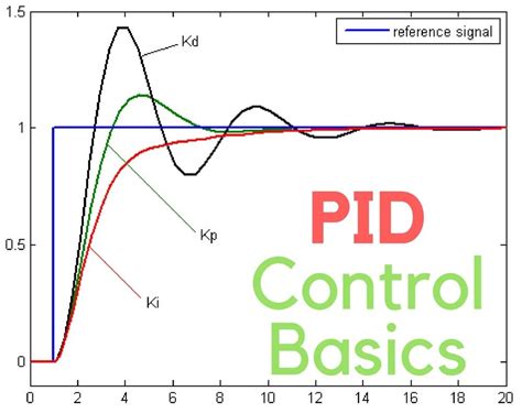 史上最详细的PID教程——理解PID原理及优化算法_串级pid为什么可以减小稳定时间-CSDN博客