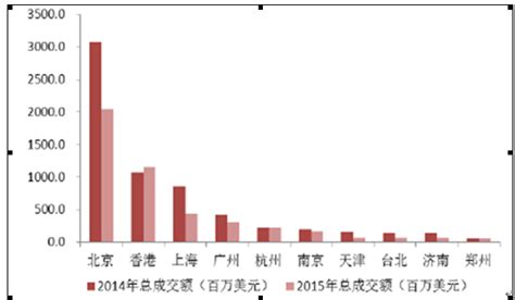 2021年中国拍卖行业市场现状及区域格局分析 拍卖成交额增长势头依旧_行业研究报告 - 前瞻网