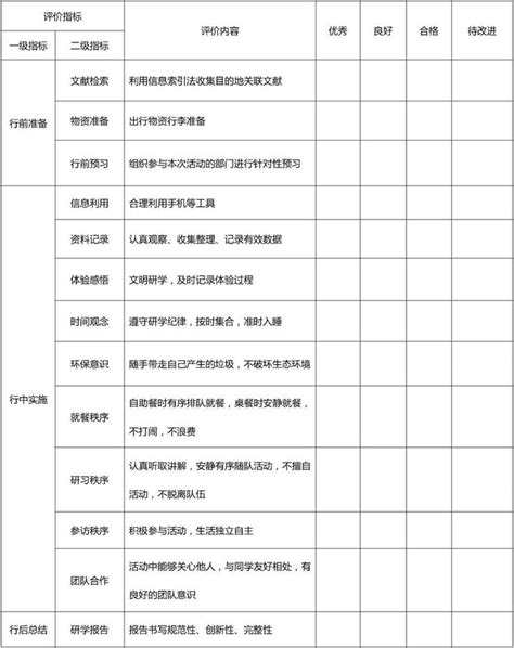 普通高中生物学课程标准（2017年版）解读（转） - 福建省福州第十八中学