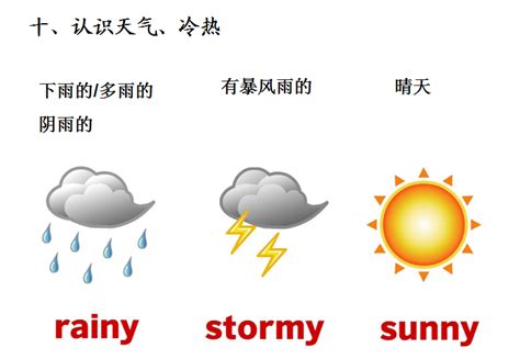 天气的英文单词怎么写_表示天气的英文单词 - 随意云
