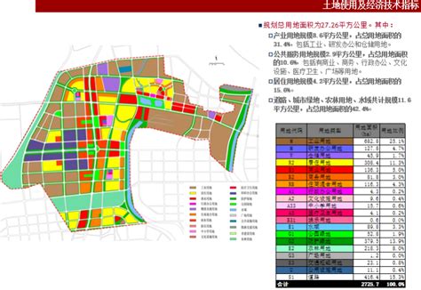 青岛城阳街道西部片区控规公示，规划用地面积925.63公顷|界面新闻