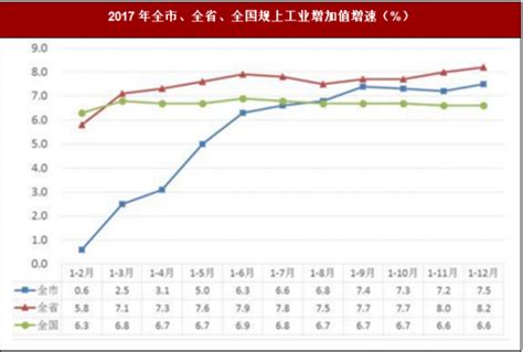 2017年陕西省铜川市工业市场运行情况_观研报告网
