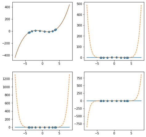Two-dimensional interpolation with scipy.interpolate.griddata