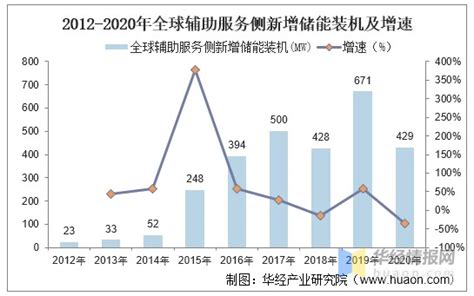 2020年中国电力辅助服务市场现状及行业发展建议_财富号_东方财富网
