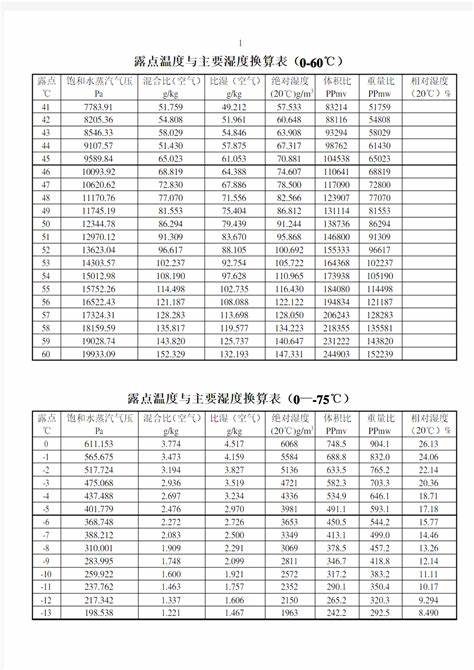 相对湿度和温度有什么关系