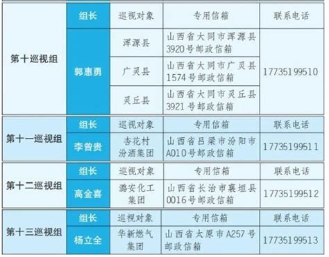 巡视组长名单！2023山西省委第三轮巡视进驻