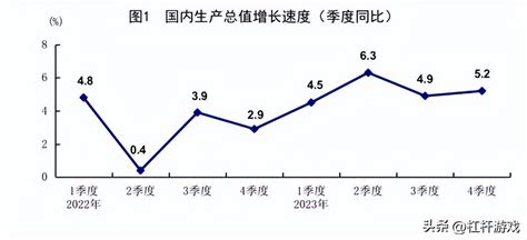 标普下调中国2023年经济增长预测由5.5%至5.2%_凤凰网视频_凤凰网