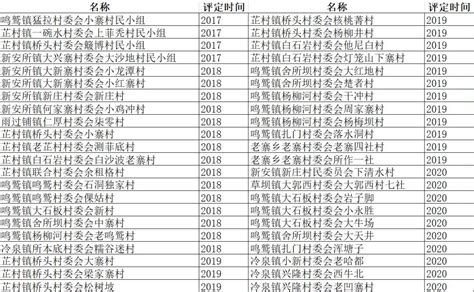 《国资报告》独家解读2022年度《财富》世界500强上榜国企名单