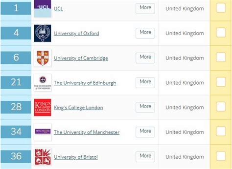 英国教育学专业排名：2020QS学科排名揭晓 | myOffer®