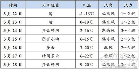 中国7月气温分布图,_大山谷图库