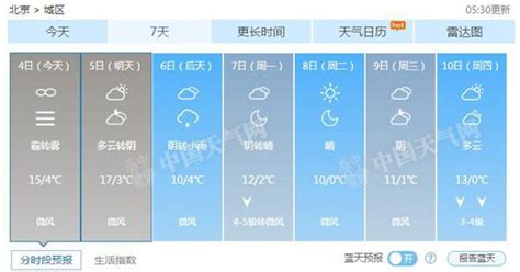 北京首次发布空气重污染红色预警 未来三天天气预报-闽南网