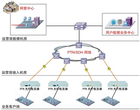 PTN光纤收发器-广州PTN专业厂家-天为电信