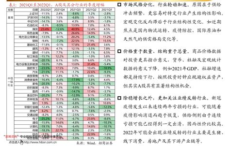 11月14日基金净值：鹏华高质量增长混合A最新净值0.8291，跌2.48%_基金频道_证券之星