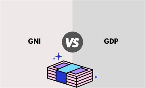 GNI vs. GDP - What