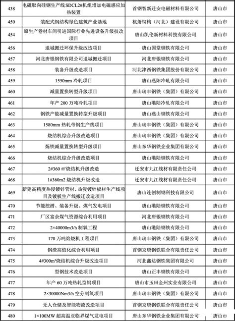 2019年河北省民营企业制造业100强榜单（全榜单）-排行榜-中商情报网