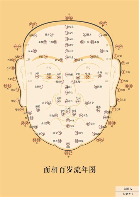 百岁图图片