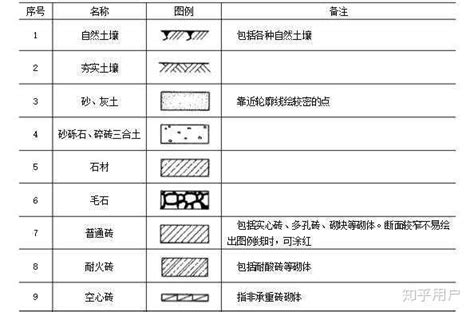 上波浪线符号复制_施工图纸符号怎么看？建筑施工图纸符号大全，类别分明，一看就会！...-CSDN博客